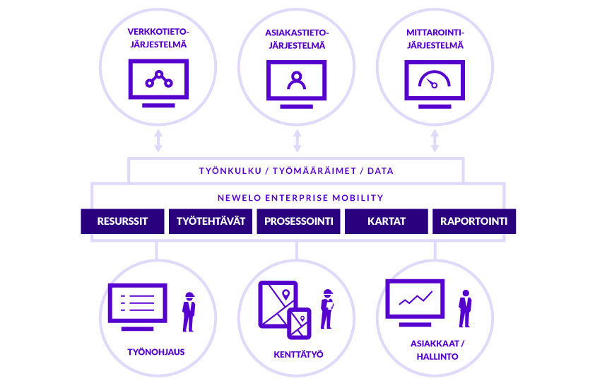 newelo_infograafi_energia