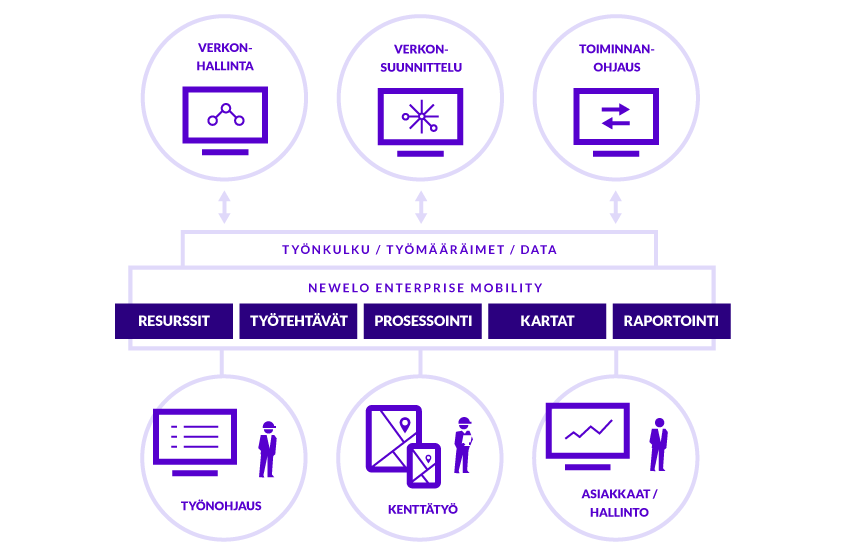 newelo_infograafi_telecom