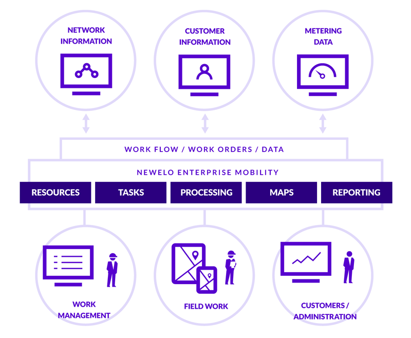 newelo_infographic_energy_en