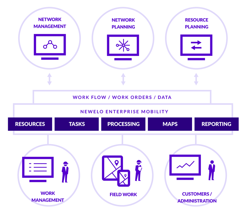 newelo_infographic_telecom_en newelo_infographic_telecom_en